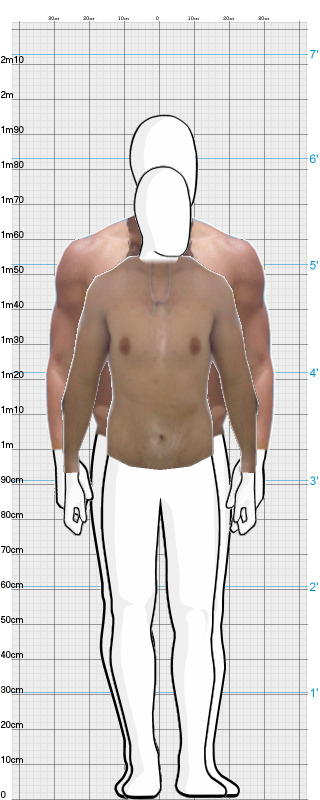 Full Size Comparison