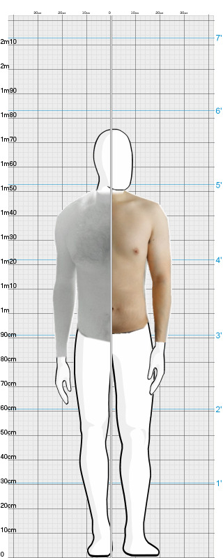 Full Size Comparison