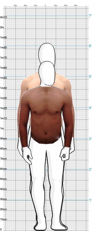 Full Size Comparison