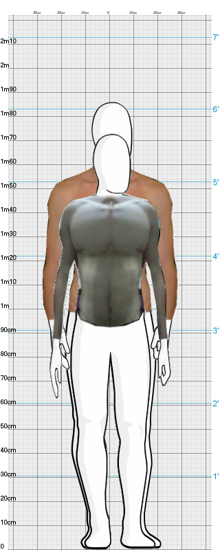 Full Size Comparison