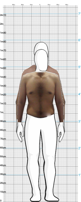 Full Size Comparison