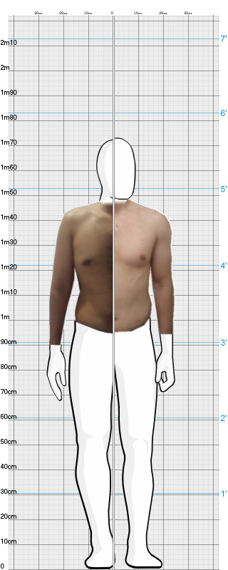 Full Size Comparison