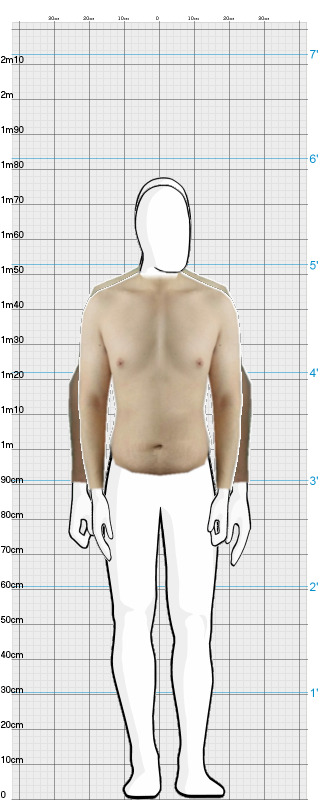 Full Size Comparison