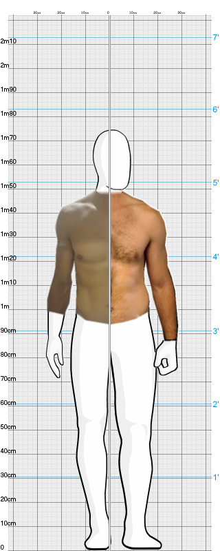 Full Size Comparison