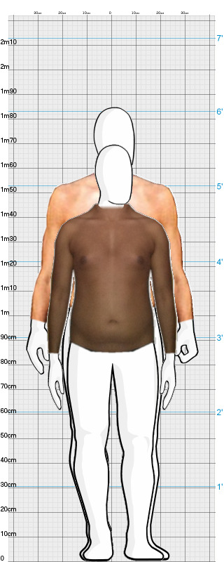 Full Size Comparison