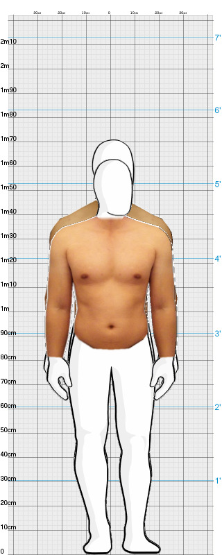 Full Size Comparison