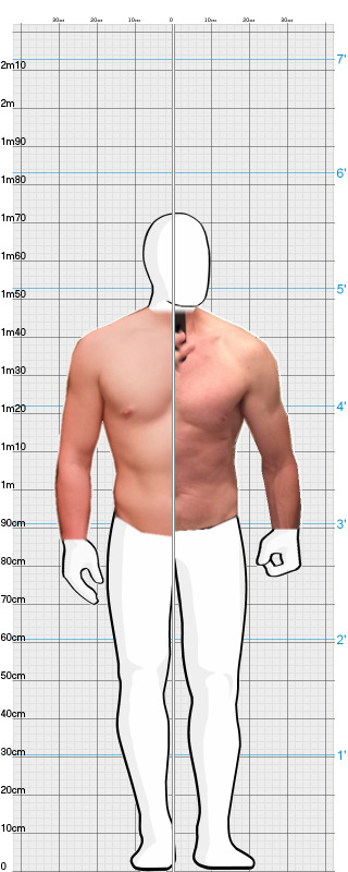 Full Size Comparison