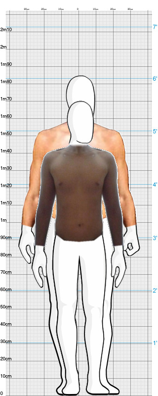 Full Size Comparison