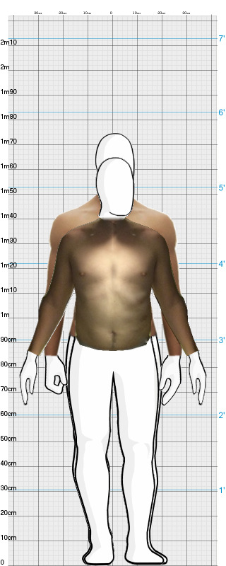 Full Size Comparison