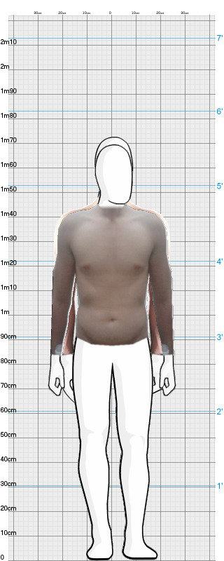 Full Size Comparison