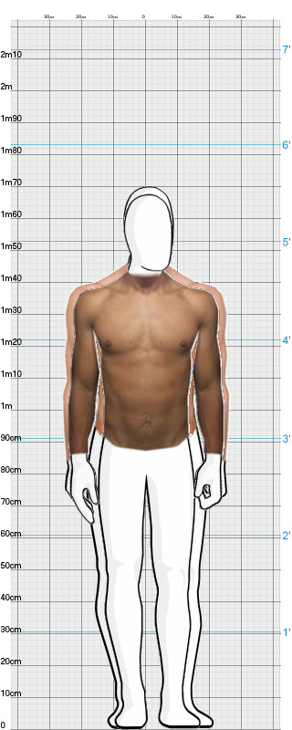 Full Size Comparison