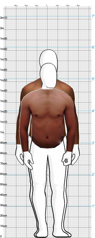 Full Size Comparison