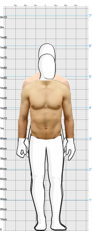 Full Size Comparison