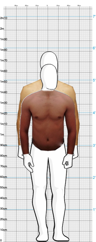 Full Size Comparison