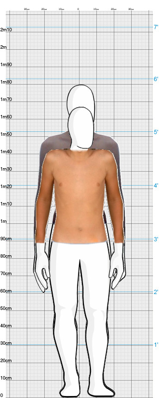 Full Size Comparison