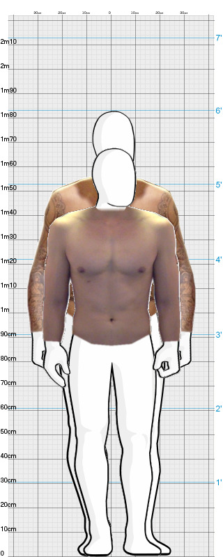 Full Size Comparison