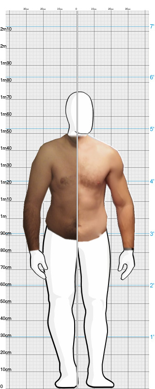 Full Size Comparison