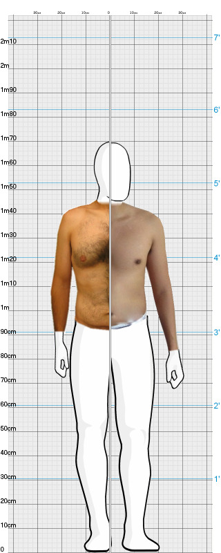 Full Size Comparison