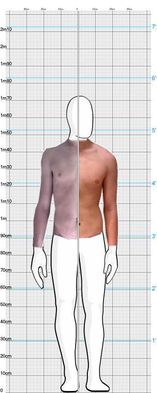 Full Size Comparison