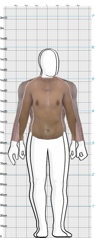 Full Size Comparison