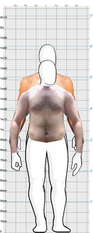 Full Size Comparison