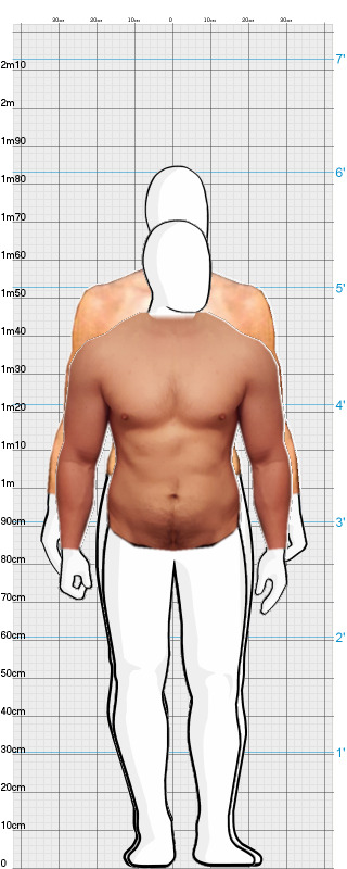 Full Size Comparison